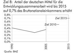 Grafik